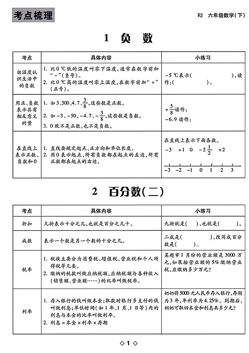六年级下数学知识点梳理-谷进海小站