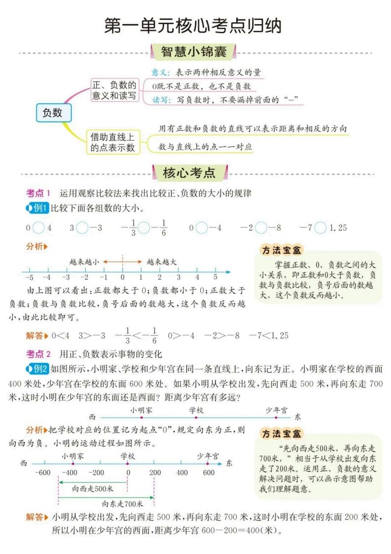 六下数学核心考点归纳-谷进海小站