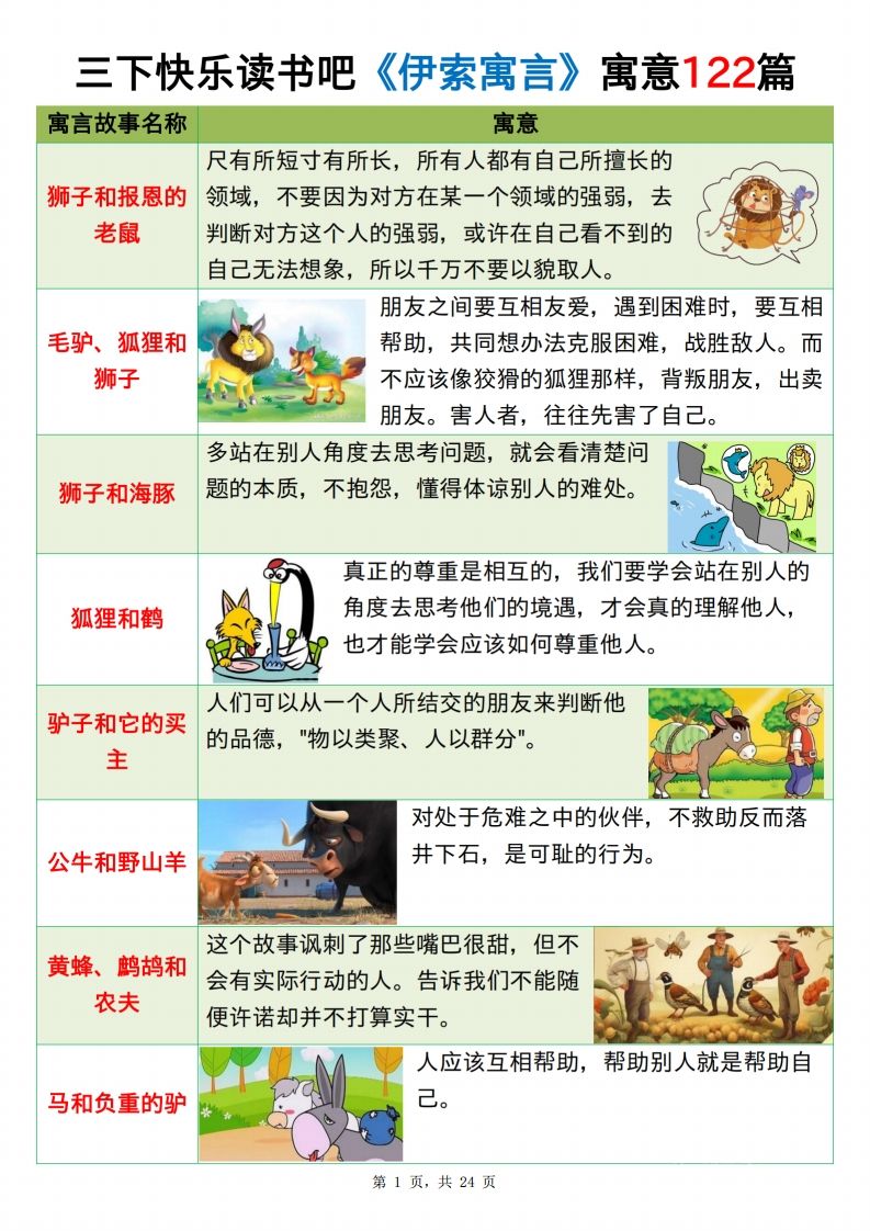 三下语文《伊索寓言》《克雷洛夫寓言》《中国古代寓言》24页-谷进海小站