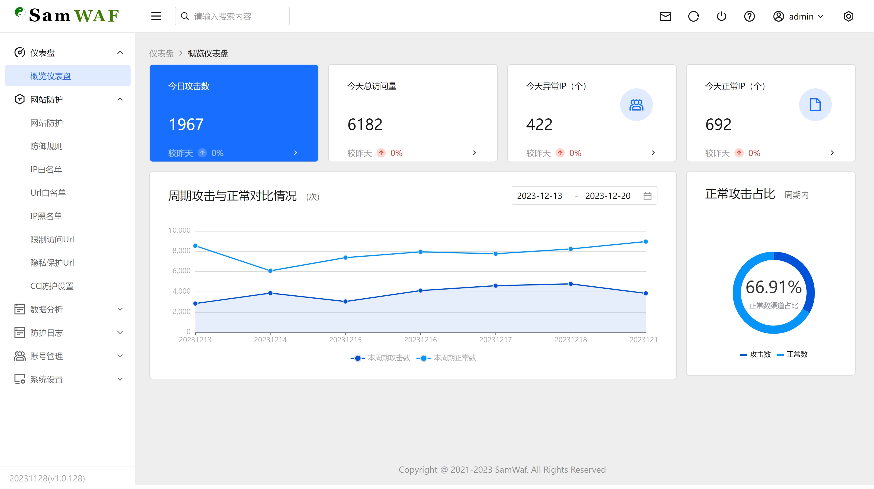 SamWaf 开源轻量级网站防火墙源码-谷进海小站